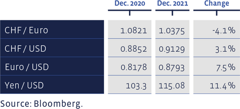 08_Grafik_Dezember_2021_en_WEB